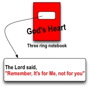 god's heart book